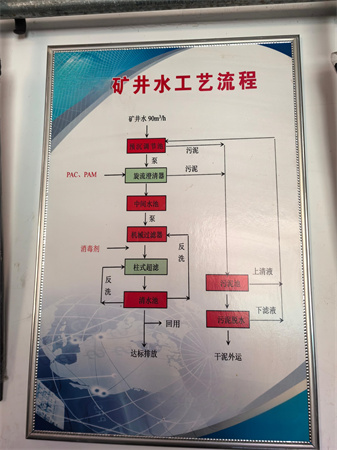 煤礦礦井水處理設(shè)備